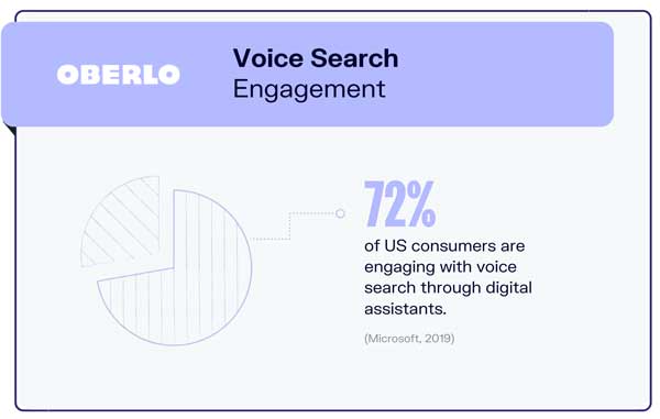 voice-search-statistics