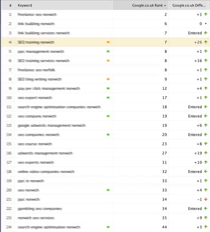 ranking progress SEO Norwich