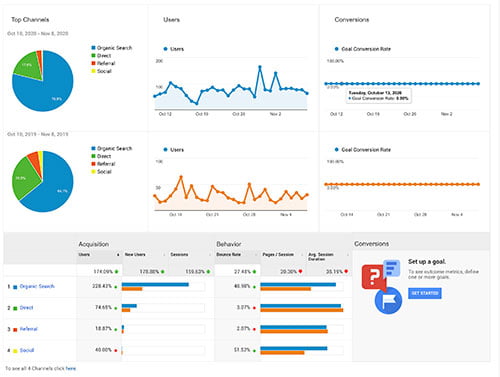 doubling-traffic-with-seo