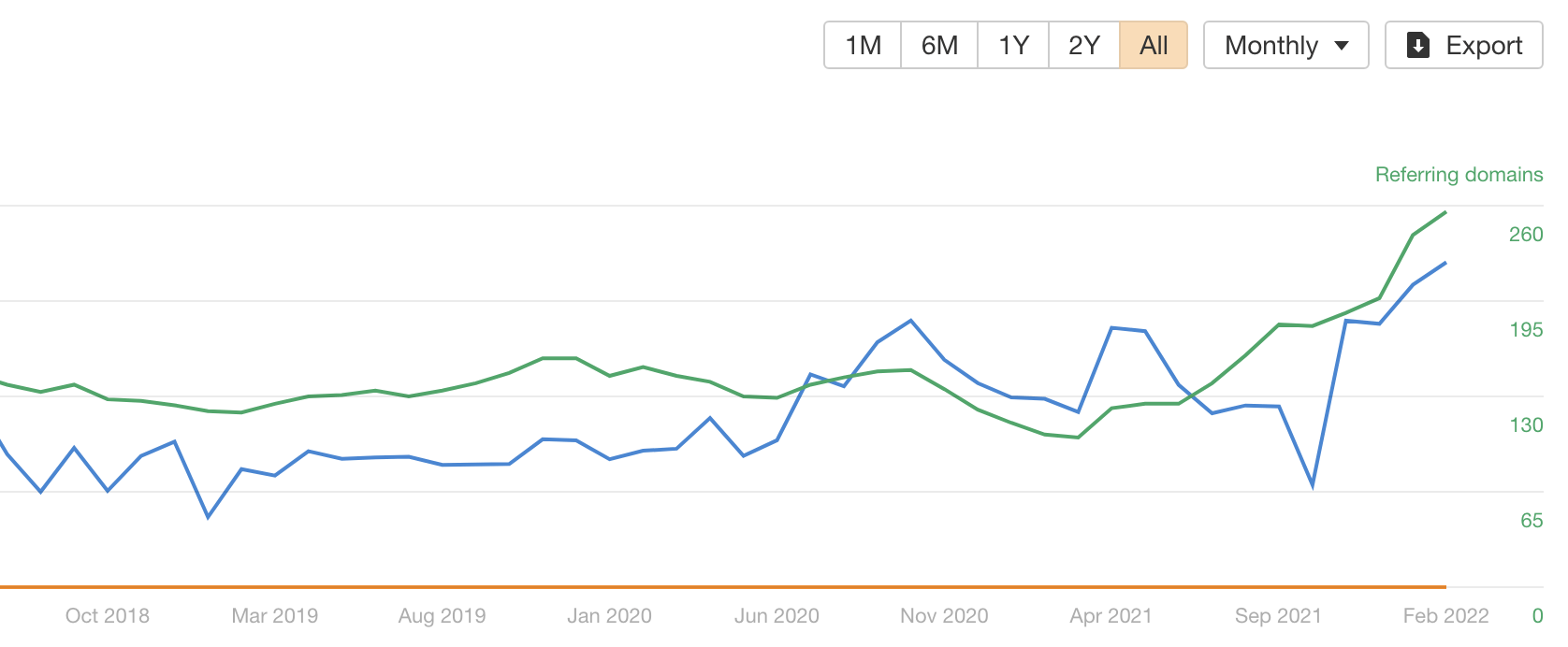 seo-ranking-change